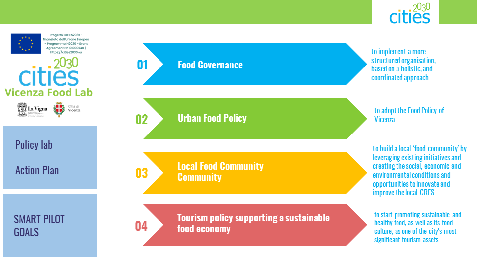Slide_policy lab action plan smart goals.png