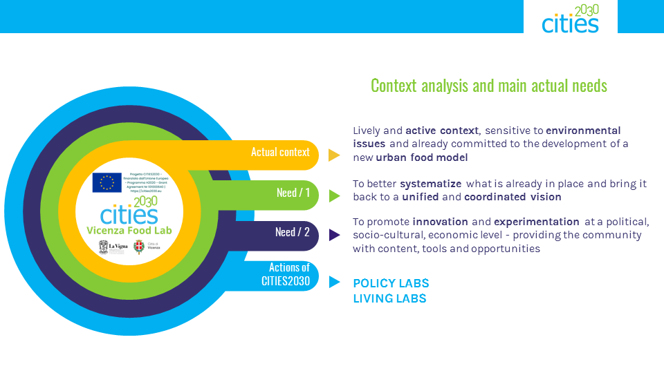 Slide_policy lab context analysis png.png