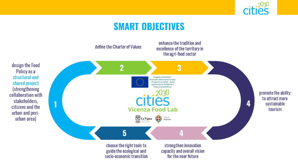 Slide_policy lab smart objectives png.png