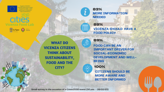 Cities2030-INDAGINE_SURVEY_ENG (560 x 315 px).png