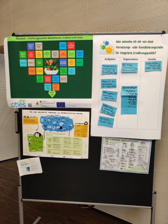 CITIES2030-PL 2024-04-19-Network+Coordination.jpeg